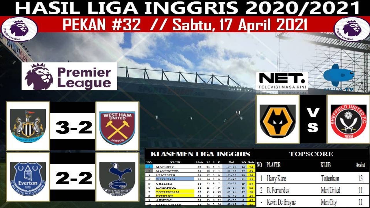 Video Cuplikan Pertandingan Hasil Liga Inggris Tadi Malam, Newcastle VS West Ham dan Klasemen 17042021