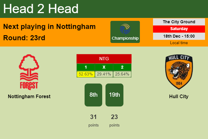 Prediksi Nottingham Forest vs Hull City, 18 Desember, Divisi Championship Inggris