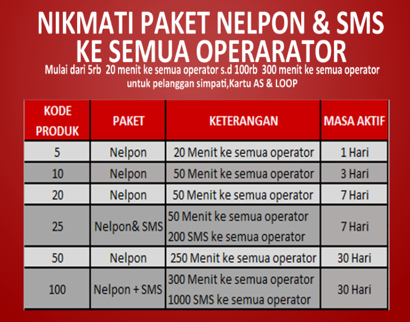 Paket Nelpon Simpati, Harian, Mingguan, Bulanan Terbaru Paling Murah Terbaru Tahun Ini