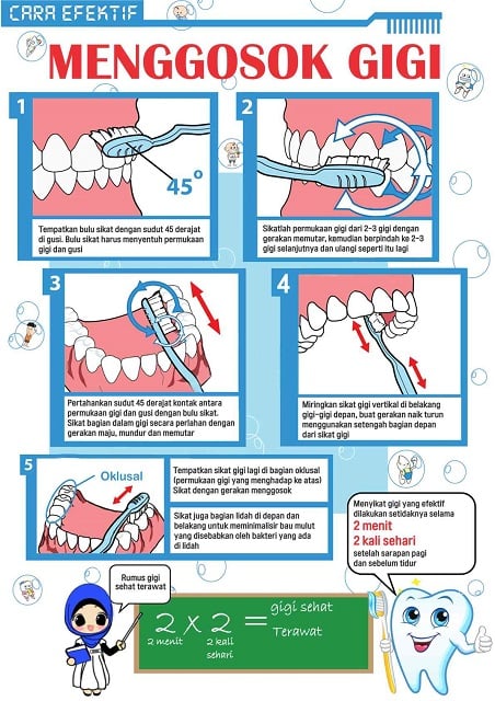 poster panduan cara sikat gigi