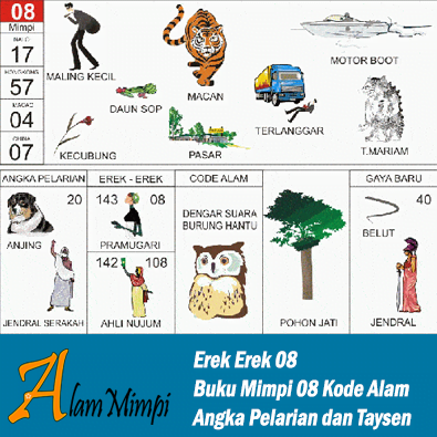 Arti Erek Erek 08 | Buku Mimpi 08 Kode Alam Angka Pelarian Ramalan Toto