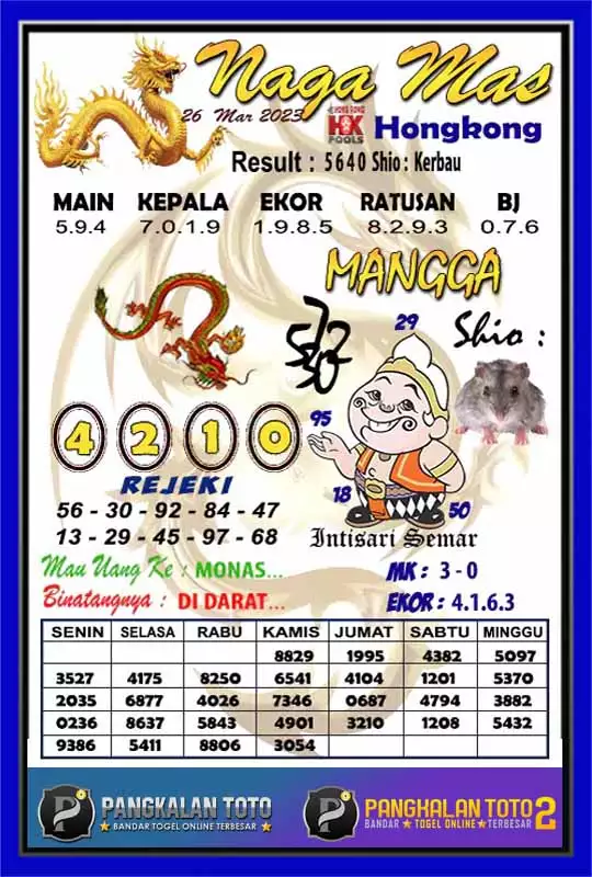 Forum Prediksi HK 26 Maret 2024, Malam Hari Ini