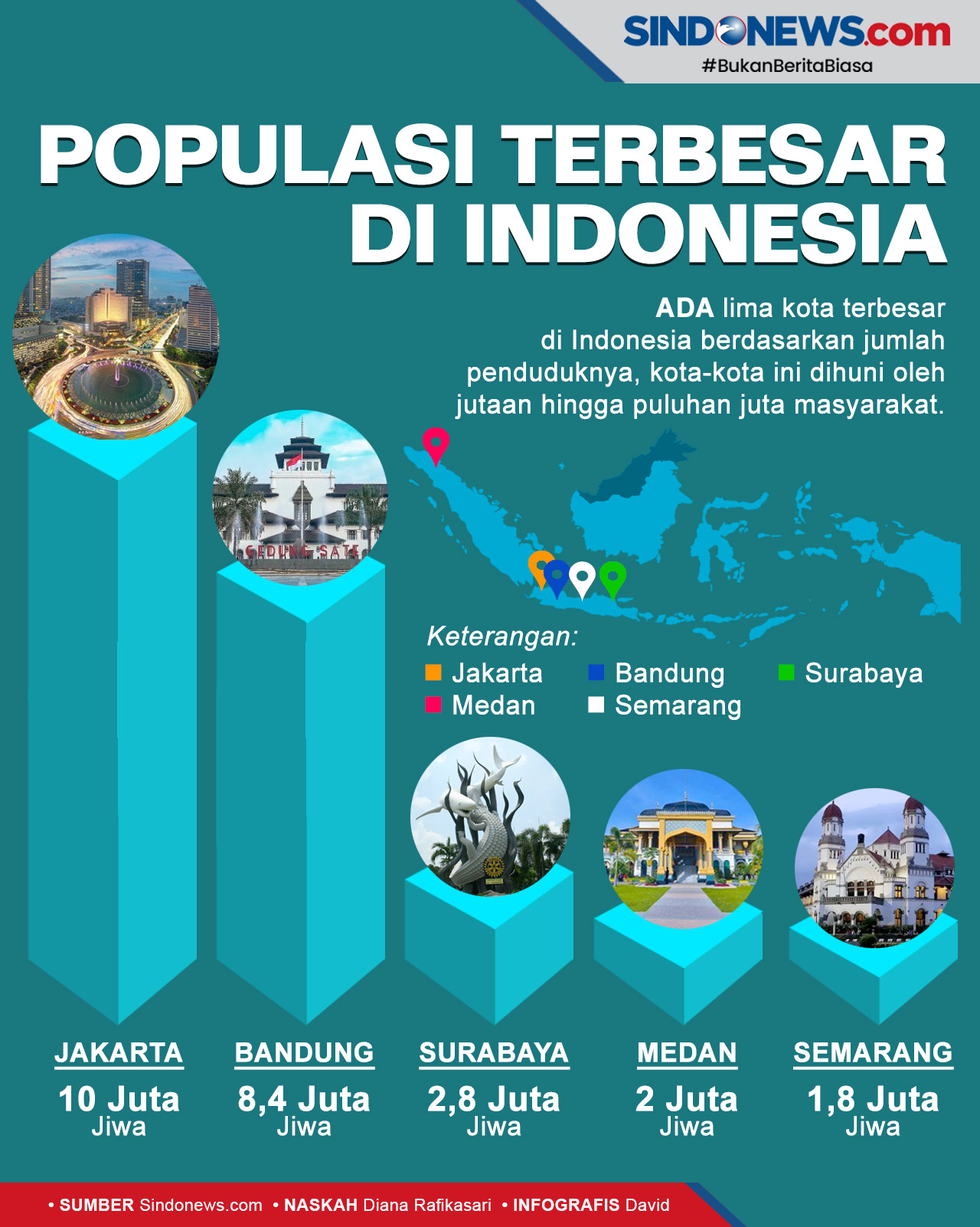 2045, Indonesia Keluar dari 5 Besar Negara Berpenduduk Terbanyak , Kabar Indonesia