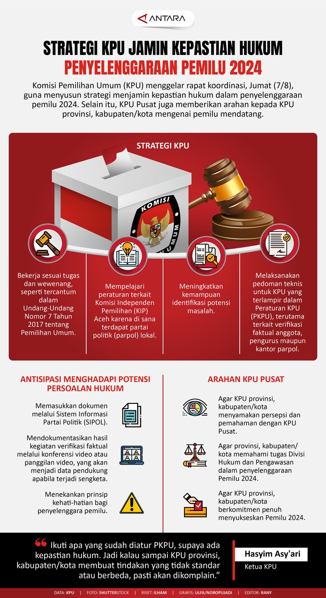 Enggan Respons Isu eks Wamenkumham, KPU: Kita Tunggu Kepastian Hukum , Kabar Indonesia