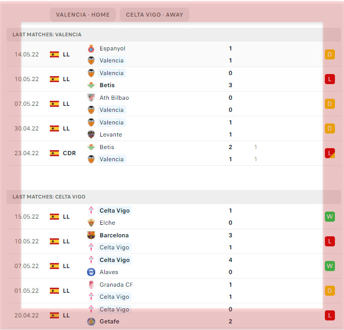 Head to Head Celta Vigo vs Valencia: Data 5 Pertandingan Terakhir dan Statistik