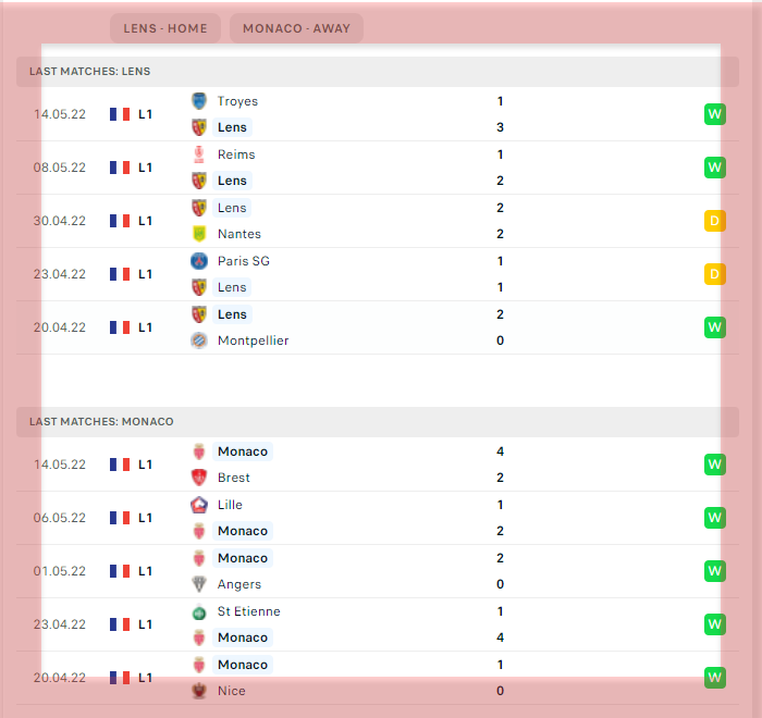 Head to Head Clermont vs Lyon: Data & Statistik 5 Pertandingan Terakhir