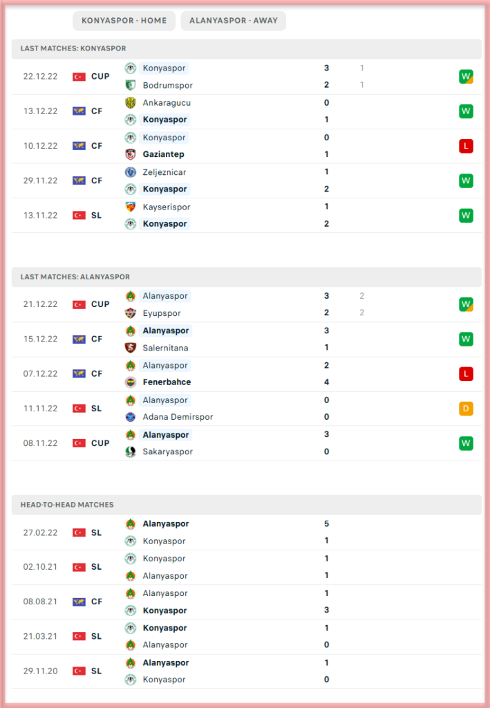 Statistik Alanyaspor Vs Konyaspor Head To Head