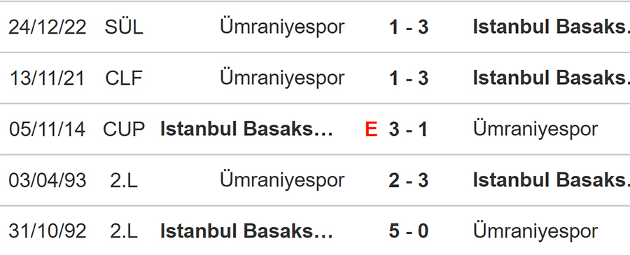 Statistik Istanbul Basaksehir Vs Umraniyespor Head To Head, Data Pertandingan