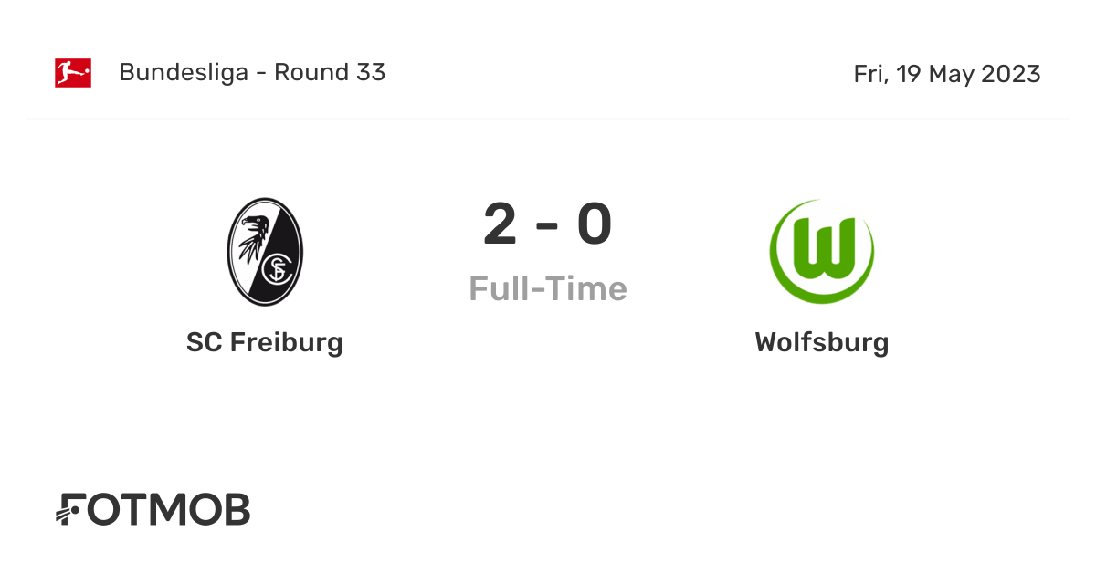 Statistik Memukau: Freiburg Vs Wolfsburg dalam 5 Pertandingan Terakhir dan Head to Head