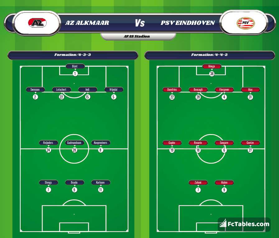 Statistik Pertandingan Az Alkmaat Vs PSV Eindhoven, Head to Head dan Prediksi