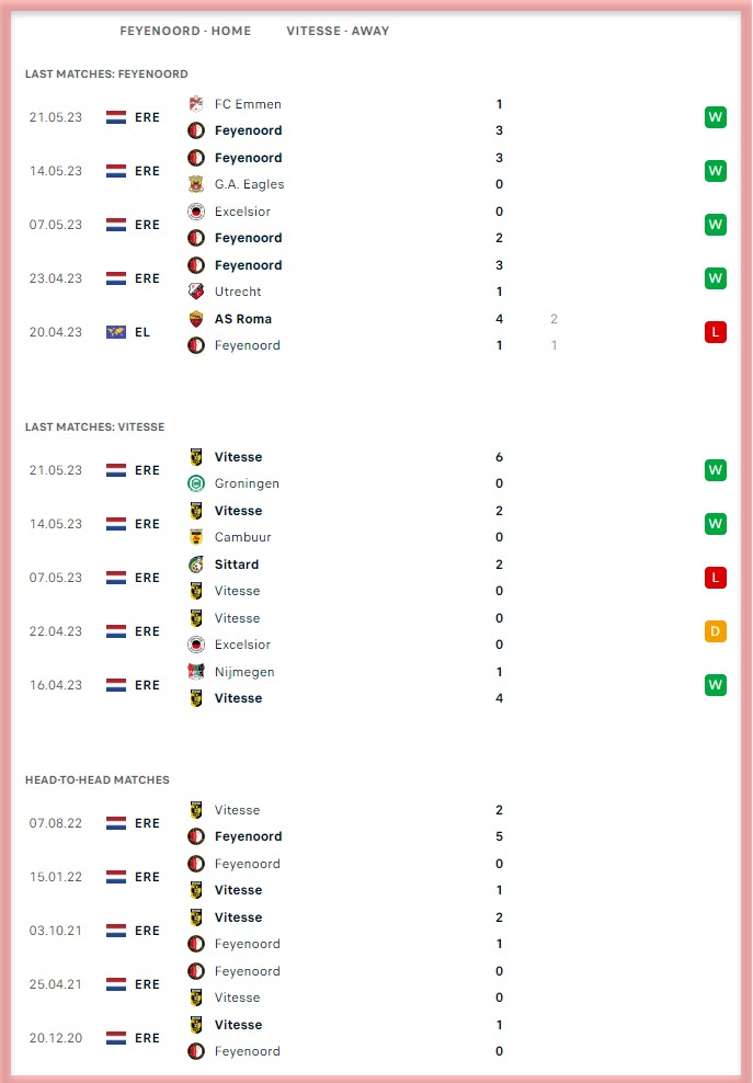 Statistik Pertandingan Feyenoord Vs Vitesse, Head to Head Dan Prediksi: Siapakah yang Akan Menang?