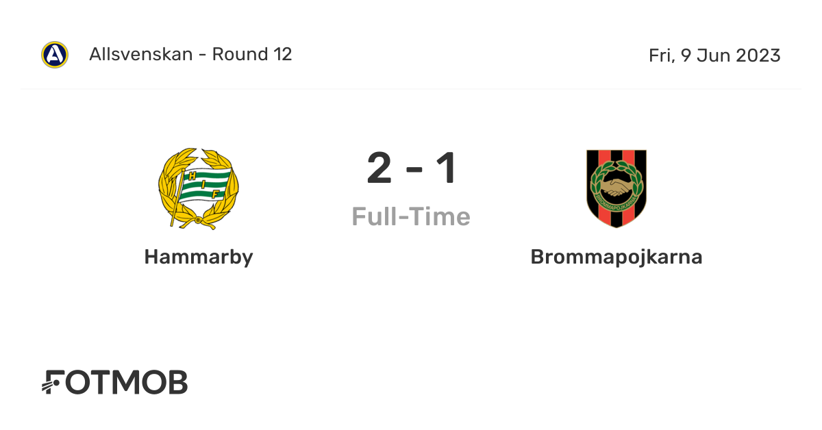 Head to Head Hammarby Vs Brommapojkarna Dan Statistik Tim