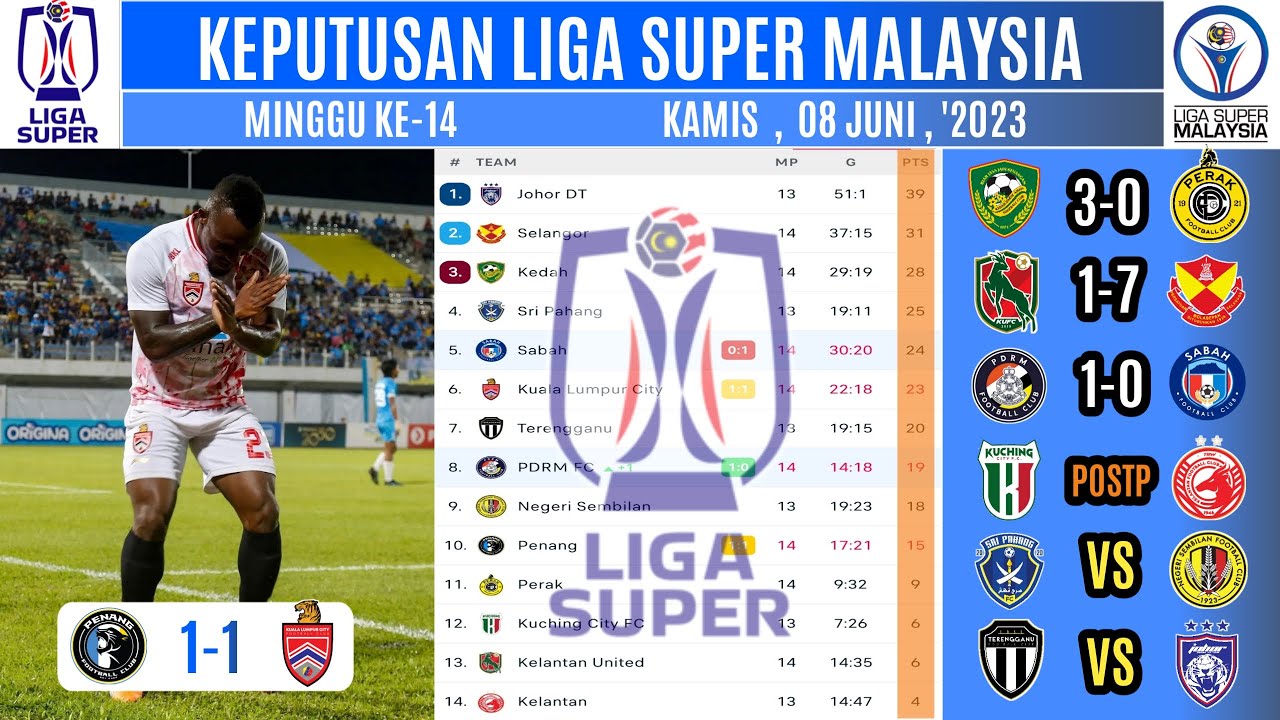 Head to Head Penang Vs Kuala Lumpur dan Statistik Tim: Siapa yang Lebih Unggul?