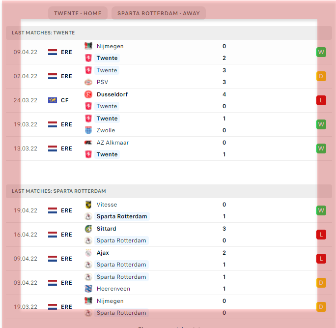 Head to Head Sparta Rotterdam vs FC Twente dan Statistik Tim: Siapa yang Lebih Unggul?