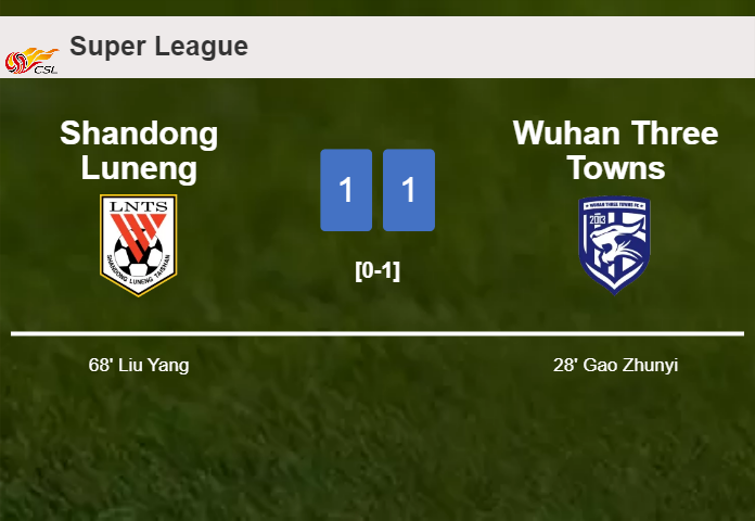 Head to Head Wuhan Three Towns Vs Shandong Luneng: Statistik Tim dan Hasil Pertandingan