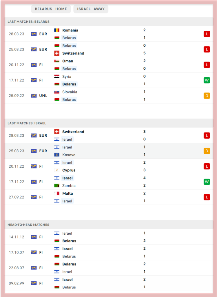 Prediksi Belarusia Vs Israel dan Data 5 Pertandingan Terakhir: Siapakah yang akan Menang?