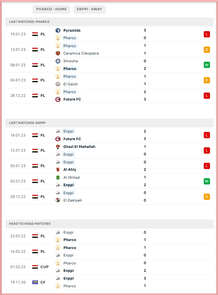 Prediksi Bola ENPPI Vs Pharco Liga Mesir dan Statistik Pertandingan