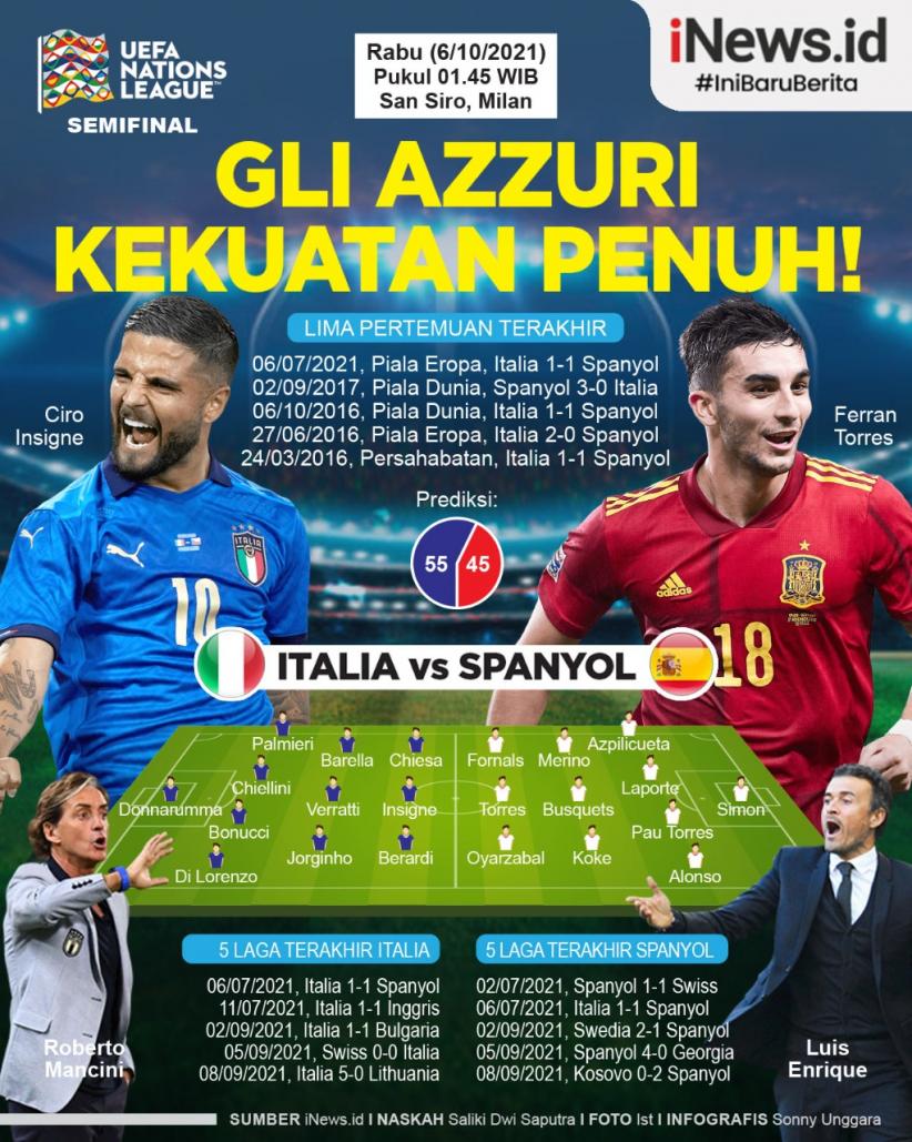 Prediksi Spanyol Vs Italia dan Data 5 Pertandingan Terakhir: Duel Seru Liga UEFA