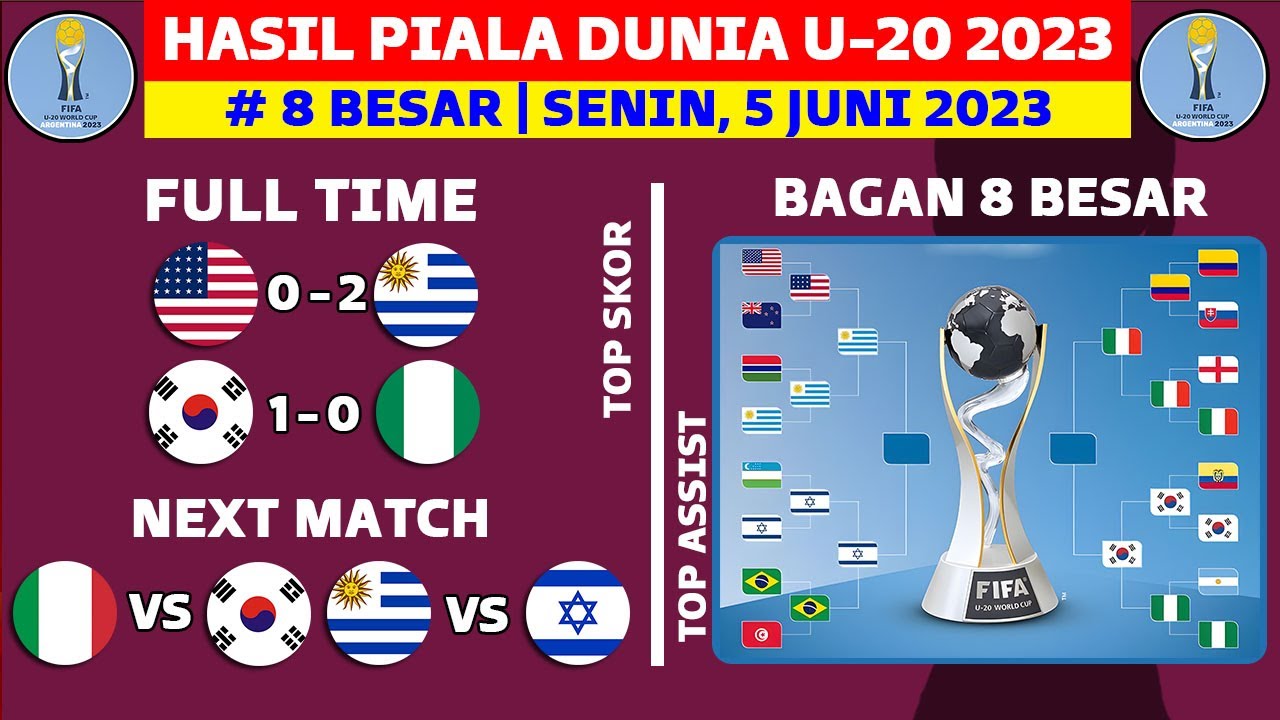 Statistik Pertandingan Amerika Serikat U20 Vs Uruguay U20 Dan Prediksi Skor: Siapakah yang Akan Menang?