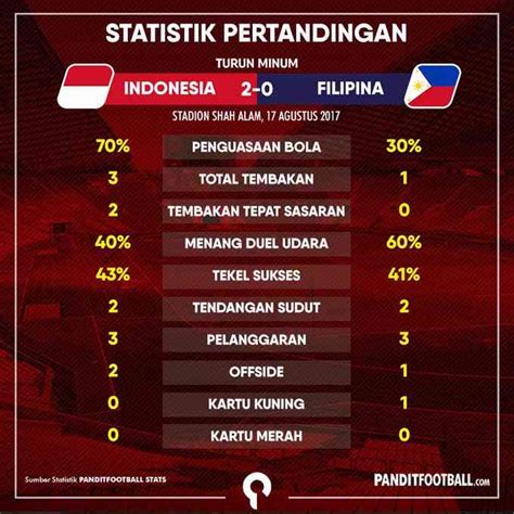 Hebatnya! Prediksi Skor dan Statistik Emelac Vs Defensa Y Justicia