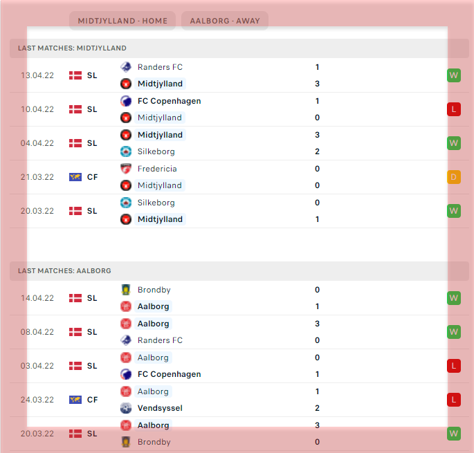 Prediksi Bola  Midtjylland Vs Aalborg Dan Head To Head