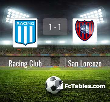 Prediksi Bola Racing Club Vs San Lorenzo Dan Head To Head