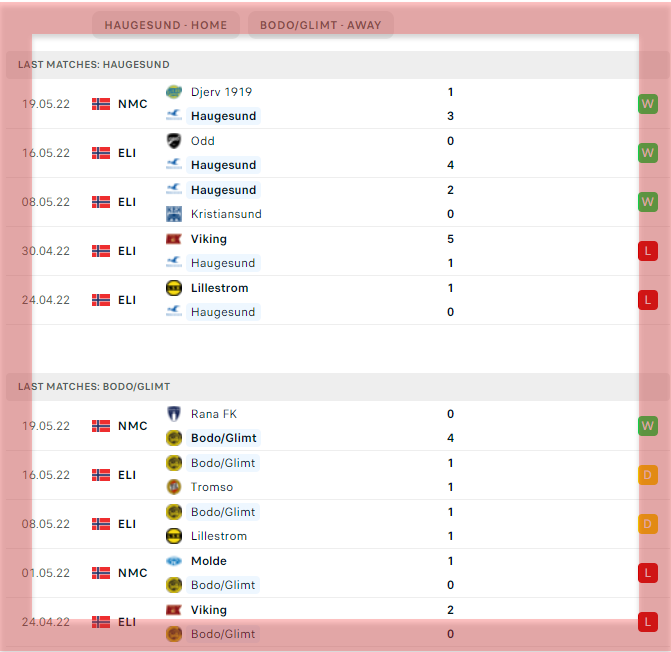 Prediksi Skor Bola Bodo Glimt Vs Fk Haugesund Dan Statistik