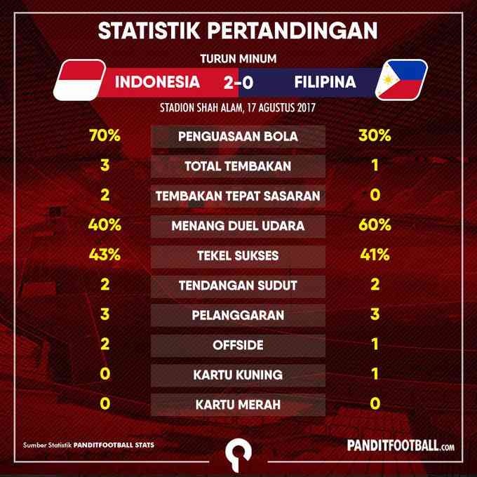 Prediksi Skor Bola Norwich Vs Toulouse Dan Statistik Pertandingan