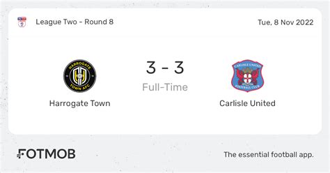 Prediksi Harrogate Town Vs Carlisle United, 9 Agustus 2023 Dan Statistik Pertandingan