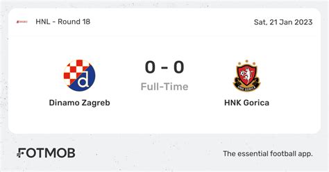 Prediksi Skor Bola Dinamo Zagreb Vs Gorica 6 Agustus 2023 Dan Statistik Pertandingan