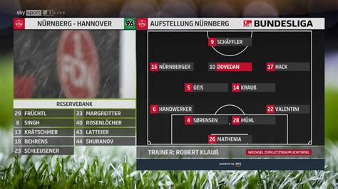 Prediksi Skor Bola Nurnberg vs Hannover 96, 6 Agustus 2023 Dan Statistik Pertandingan