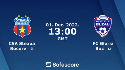 Steaua Bucharest Vs FC Nordsjaelland Prediction and Match Statistics