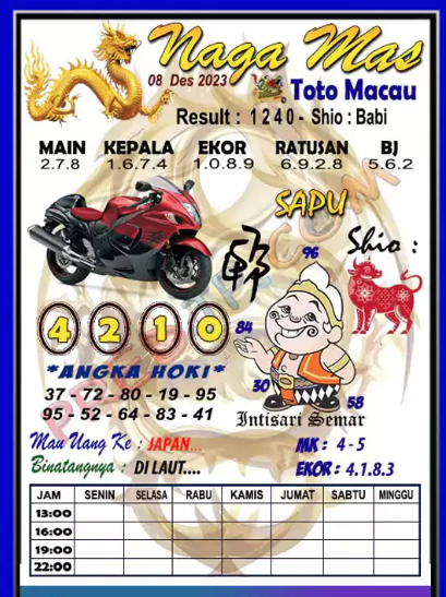 Prediksi Syair Macau 09 Desember 2023, Bocoran Jitu