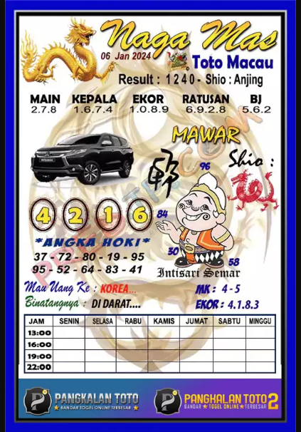 Prediksi Syair Macau 07 Januari 2024, Bocoran Jitu