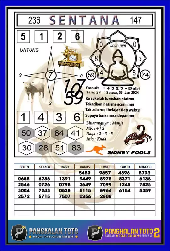 Prediksi Syair Sdy 09 Januari 2024, Bocoran Jitu