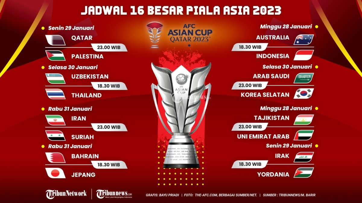 Lagi-Lagi Timnas Indonesia Dianggap Enteng Lolos 8 Besar Piala Asia, Kejutan Dapat Pulangkan Australia