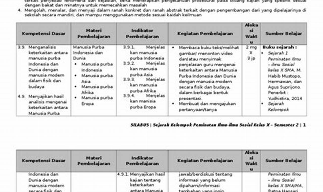 Silabus Sejarah Peminatan Kelas X