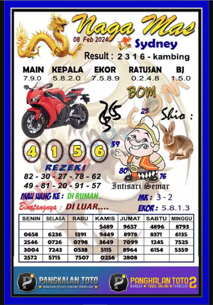 Live Keluaran Sdy Malam Hari Ini 08 Februari 2024 Tercepat