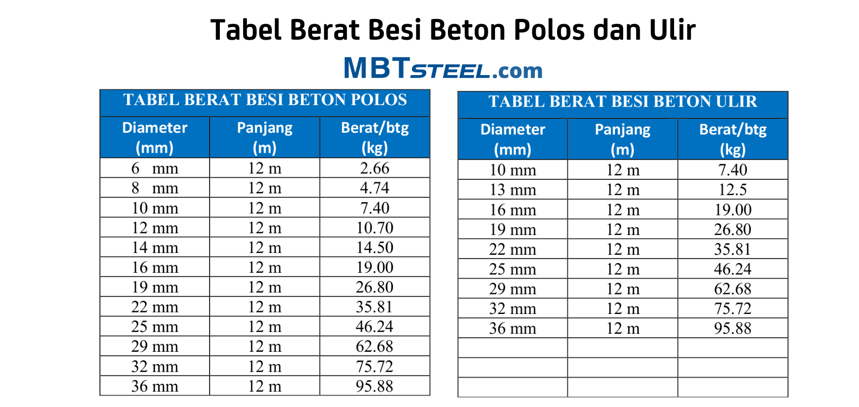 Berat Besi 16 Ulir per Meter: Panduan Lengkap