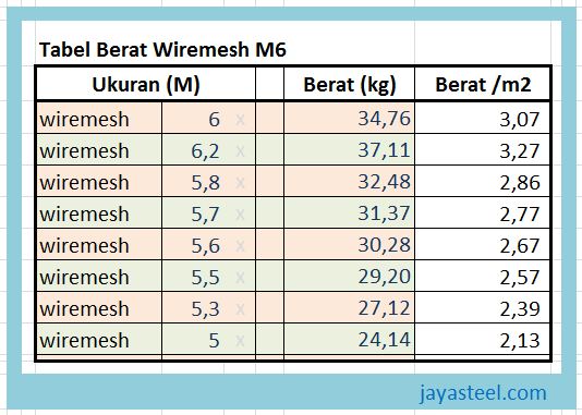 Berat Wiremesh M7 dan Informasi Lengkap Terkait Produk