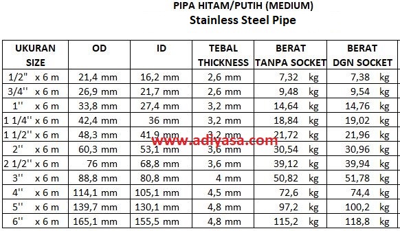 Ukuran Pipa Stainless Steel yang Umum Digunakan