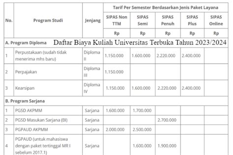 Temukan Rahasia Biaya Daftar UTBK UGM 2024, Raih Kesuksesan Pendidikan Anda!