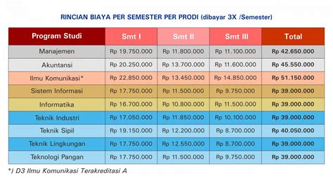 Rahasia Lulus UTBK Unhas 2024: Panduan Biaya Daftar Terlengkap!