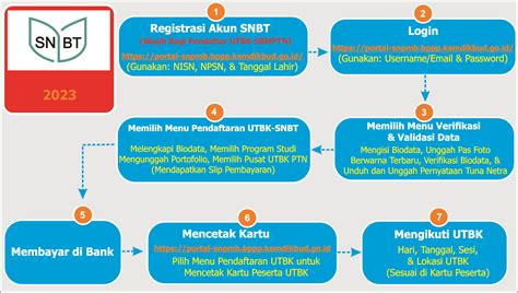 Biaya UTBK UI 2024: Panduan Lengkap, Tips Hemat, dan Rahasia Lulus UTBK!