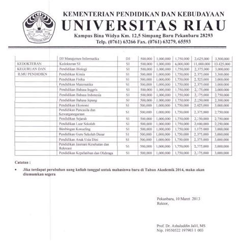 Biaya Daftar UTBK Universitas Riau 2024: Panduan dan Tips Lengkap