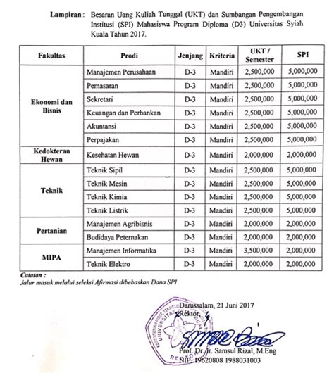 Rahasia Biaya Daftar UTBK USK 2024 Terbongkar!