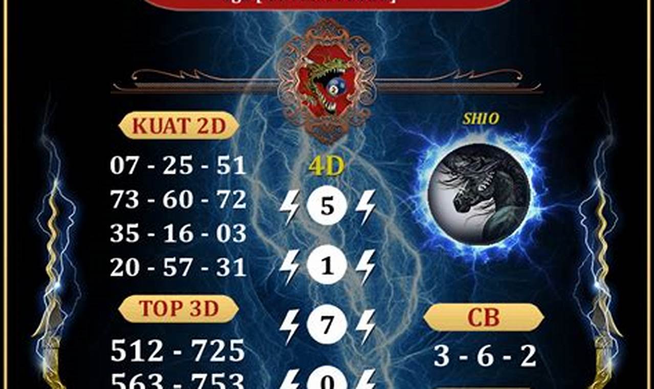 Forum Syair SDY 10 Maret: Prediksi Jitu Togel Sydney Hari Ini