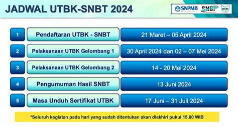 Temukan Jadwal UTBK-SNBT 2024 Terbaru dan Raih Kesuksesanmu!