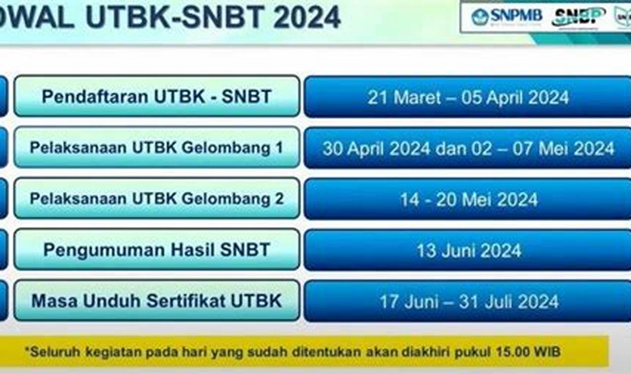 UTBK-SNBT 2024: Biaya, Cara Bayar, dan Rahasia Sukses Ujian