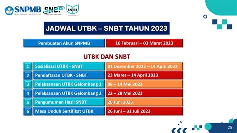 Rahasia Lolos UTBK-SNBT 2024 Universitas Negeri Semarang, Dijamin Sukses!